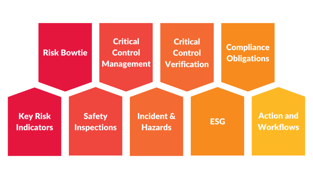 Transport | Corporate Governance Risk